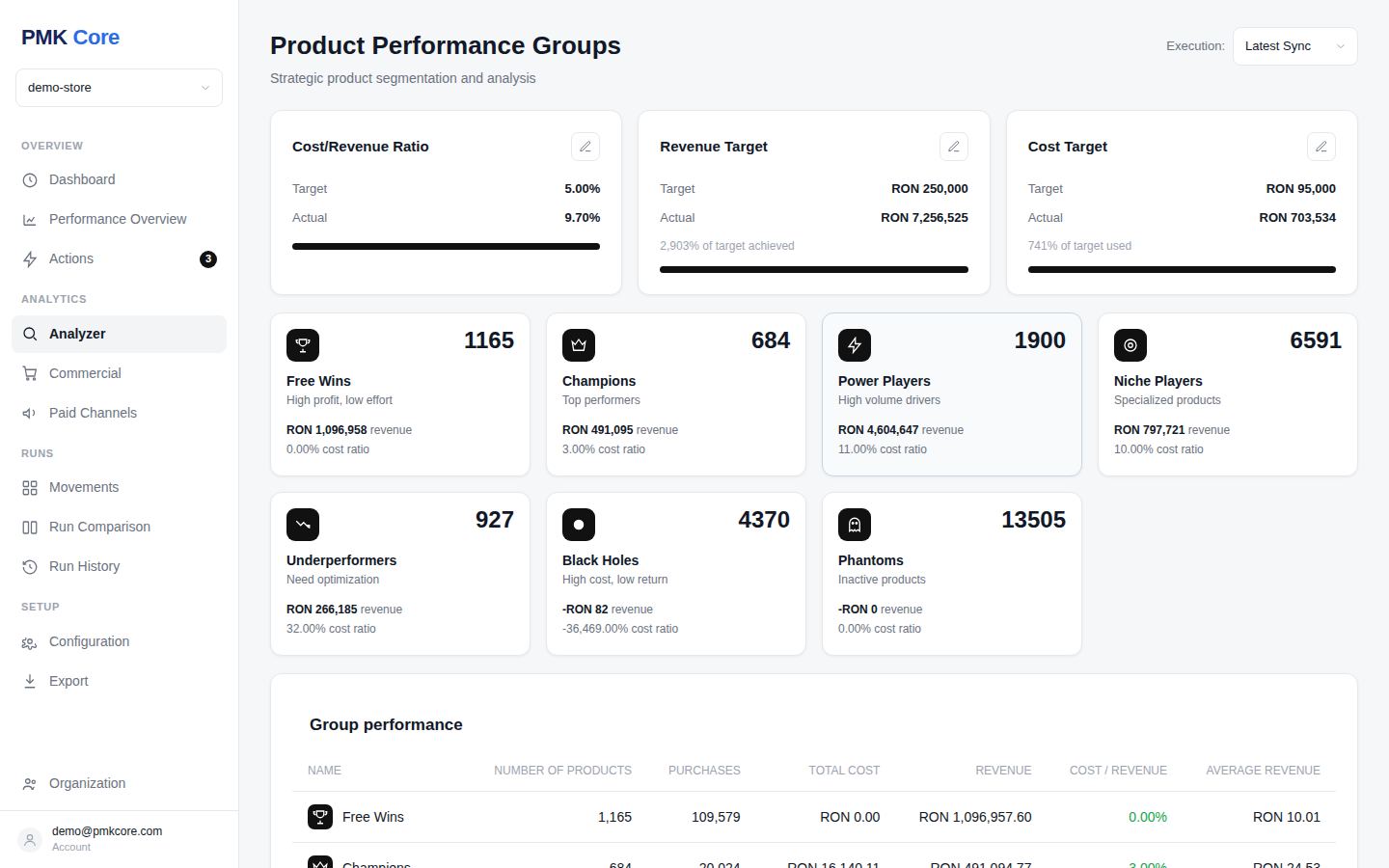 Analyzer: seven product segments with group performance table and full product list
