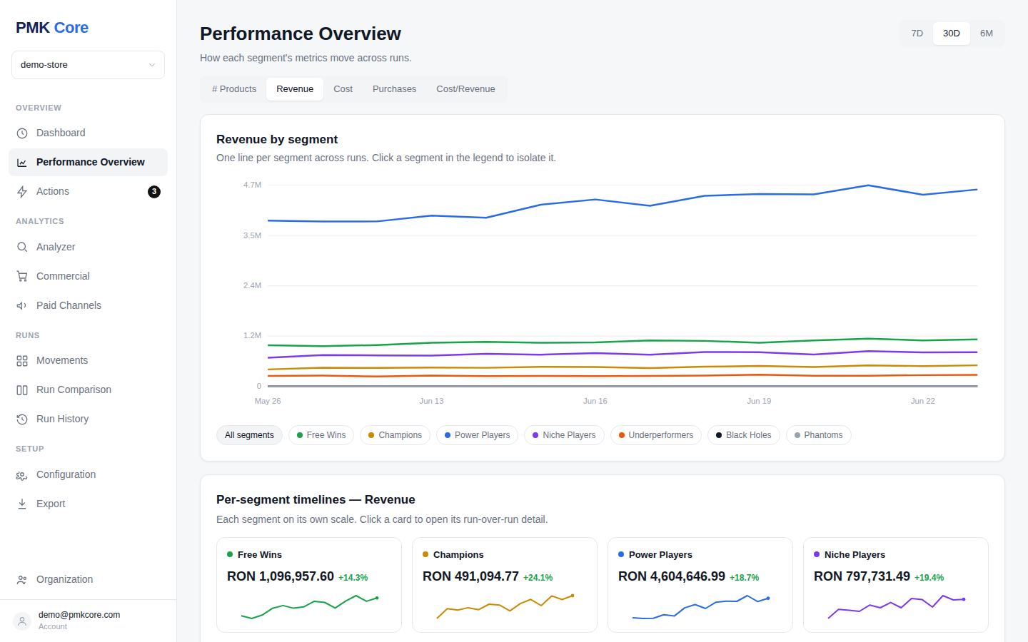 Performance Overview: per-segment timelines across runs with isolate and trends table